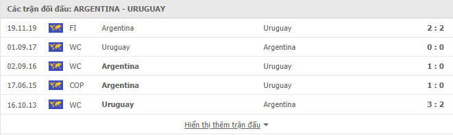 soi kèo argentina vs uruguay