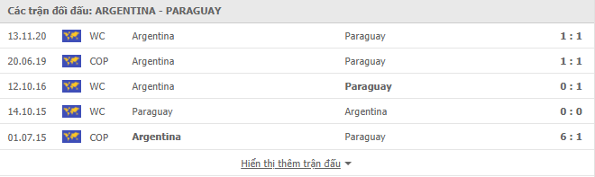 soi kèo argentina vs paraguay