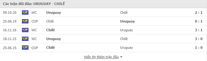soi kèo uruguay vs chile
