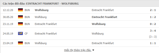 soi kèo frankfurt vs wolfsburg