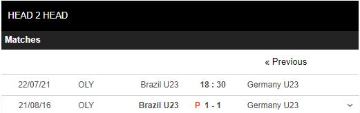 soi kèo u23 brazil vs u23 đức