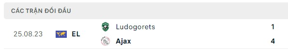 Nhận định, soi kèo Ajax vs Ludogorets, 01h00 ngày 01/09: Chấp nhận số phận