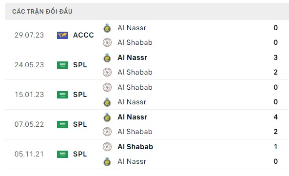 Nhận định, soi kèo Al Nassr vs Al Shabab, 01h00 ngày 30/08: Hủy diệt
