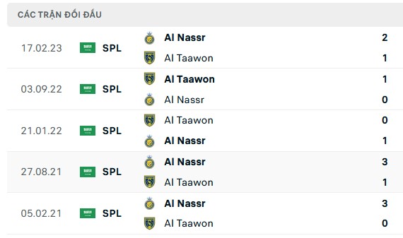 Nhận định, soi kèo Al Nassr vs Al Taawon, 01h00 ngày 19/08: Chờ Ronaldo