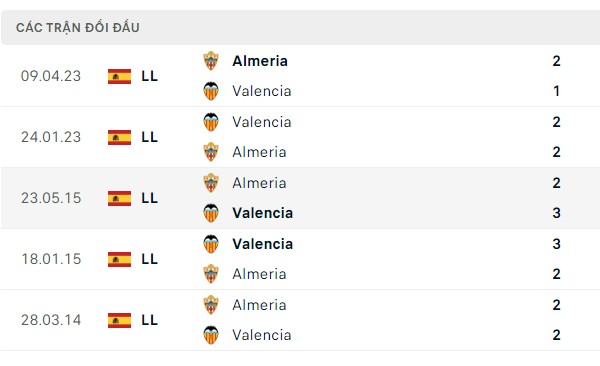 Nhận định, soi kèo Almeria vs Valencia, 02h00 ngày 24/09: Chủ nhà thêm điểm