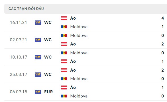 Nhận định, soi kèo Áo vs Moldova, 01h30 ngày 08/09: Dễ thở
