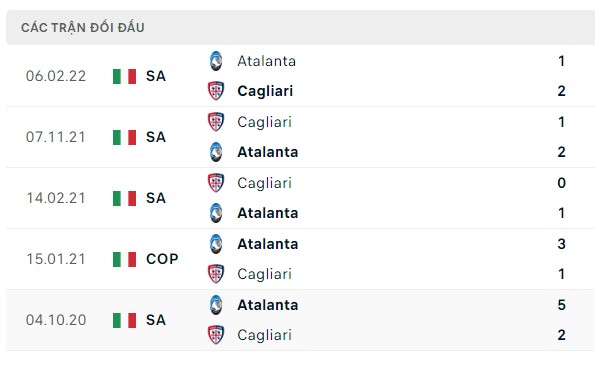 Nhận định, soi kèo Atalanta vs Cagliari, 20h00 ngày 24/09: 3 điểm nhẹ nhàng