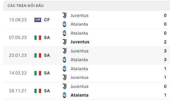 Nhận định, soi kèo Atalanta vs Juventus, 23h00 ngày 01/10: Tin được chủ nhà