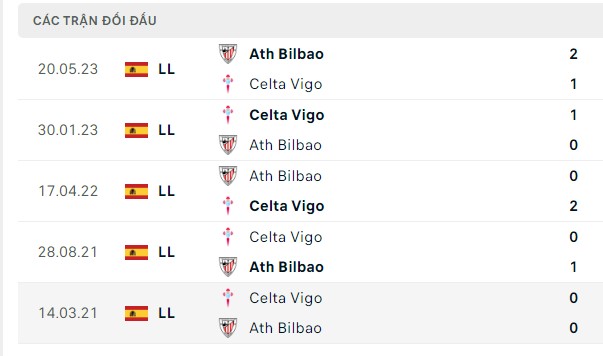 Nhận định, soi kèo Athletic Bilbao vs Celta Vigo, 03h00 ngày 11/11: Ba điểm dễ lấy