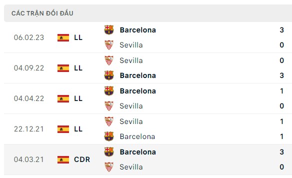 Nhận định, soi kèo Barcelona vs Sevilla, 01h45 ngày 29/09: Thắng trận, thua kèo