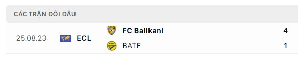 Nhận định, soi kèo BATE vs Ballkani, 01h00 ngày 01/09: Cố vớt danh dự