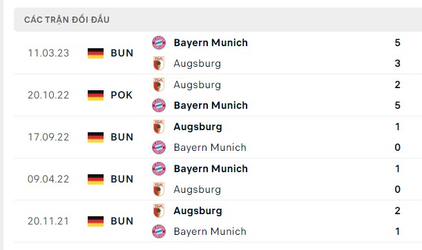 Nhận định, soi kèo Bayern Munich vs Augsburg, 22h30 ngày 27/08: Chấp cao khó theo