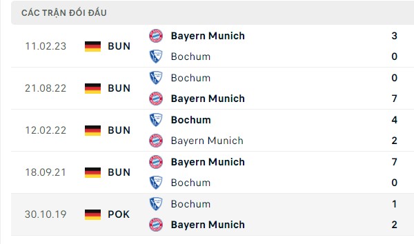 Nhận định, soi kèo Bayern Munich vs Bochum, 20h30 ngày 23/09: Lấy ngôi đầu