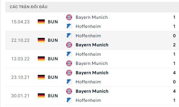 Nhận định, soi kèo Bayern Munich vs Hoffenheim, 02h30 ngày 13/01: Trận dễ thắng, kèo khó vượt