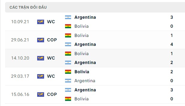 Nhận định, soi kèo Bolivia vs Argentina, 03h00 ngày 13/09: Nhẹ nhàng lấy 3 điểm