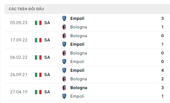 Nhận định, soi kèo Bologna vs Empoli, 17h30 ngày 01/10: Cẩn thận lại hòa