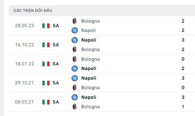 Nhận định, soi kèo Bologna vs Napoli, 23h00 ngày 24/09: Khó tạo bất ngờ