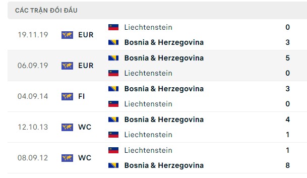 Nhận định, soi kèo Bosnia & Herzegovina vs Liechtenstein, 01h45 ngày 09/09: Chiến thắng dễ dàng 
