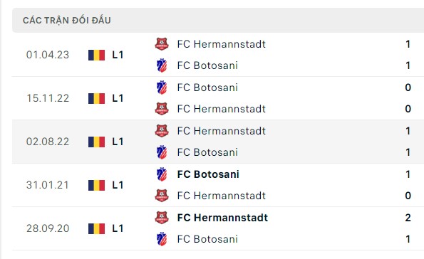 Nhận định, soi kèo Botosani vs Hermannstadt, 22h30 ngày 04/09: Có điểm tựa