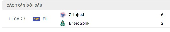 Nhận định, soi kèo Breidablik vs Zrinjski, 00h30 ngày 18/8: Chấp nhận mạo hiểm