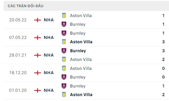 Nhận định, soi kèo Burnley vs Aston Villa, 22h00 ngày 27/08: Vừa sức