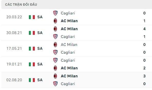Nhận định, soi kèo Cagliari vs AC Milan, 23h30 ngày 27/09: 3 điểm dễ lấy