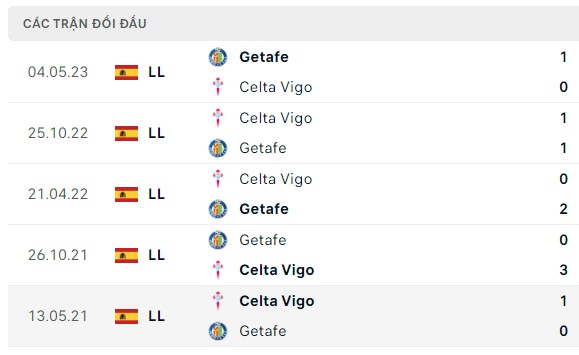 Nhận định, soi kèo Celta Vigo vs Getafe, 23h30 ngày 08/10: Chủ nhà tệ hơn
