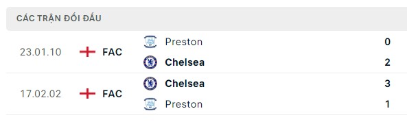 Nhận định, soi kèo Chelsea vs Preston, 00h30 ngày 07/01: An toàn vì đối thủ quá yếu