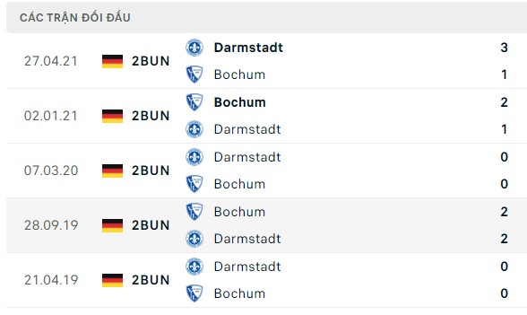 Nhận định, soi kèo Darmstadt vs Bochum, 02h30 ngày 04/11: Dễ thở