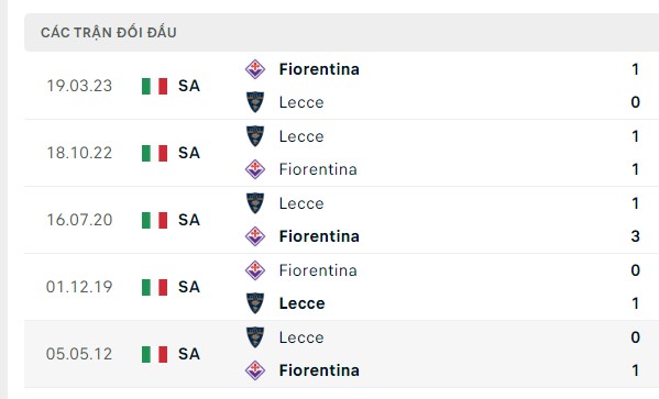 Nhận định, soi kèo Fiorentina vs Lecce, 23h30 ngày 27/08: Tự tin có điểm