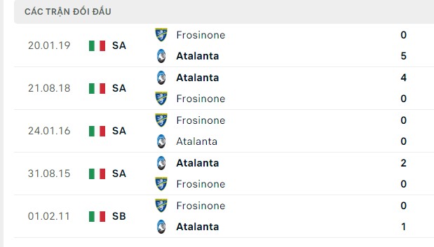 Nhận định, soi kèo Frosinone vs Atalanta, 23h30 ngày 26/08: Lại khổ
