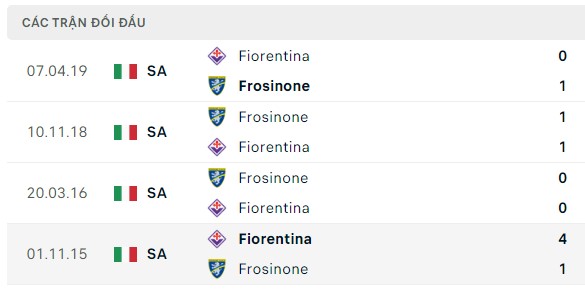 Nhận định, soi kèo Frosinone vs Fiorentina, 23h30 ngày 28/09: Kèo khó cho khách