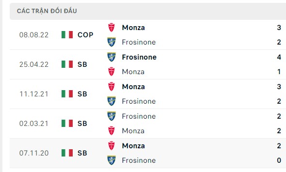 Nhận định, soi kèo Frosinone vs Monza, 21h00 ngày 06/01: Ưu thế sân nhà
