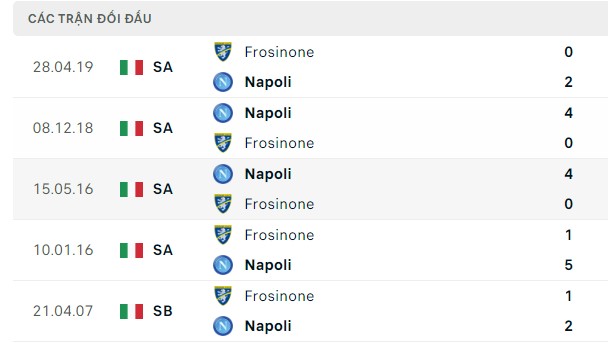Nhận định, soi kèo Frosinone vs Napoli, 23h30 ngày 19/08: Không thể chống đỡ 