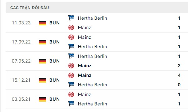 Nhận định, soi kèo Hertha Berlin vs Mainz, 02h45 ngày 02/11: Kéo dài sự khủng hoảng