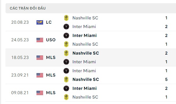 Nhận định, soi kèo Inter Miami vs Nashville, 06h30 ngày 31/08: Lần này dễ hơn