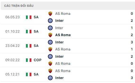 Nhận định, soi kèo Inter Milan vs Roma, 21h00 ngày 30/10: Khó khi không có Mourinho