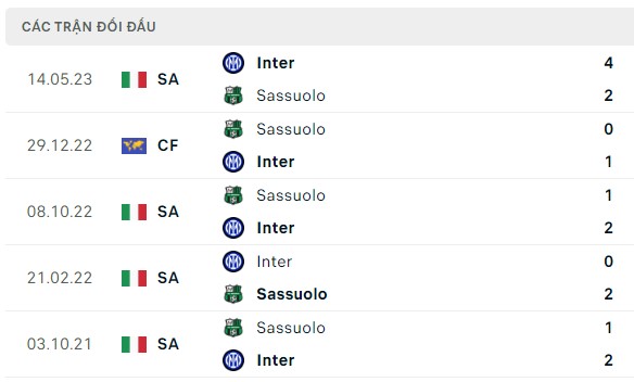 Nhận định, soi kèo Inter Milan vs Sassuolo, 01h45 ngày 28/09: Tưng bừng lấy 3 điểm