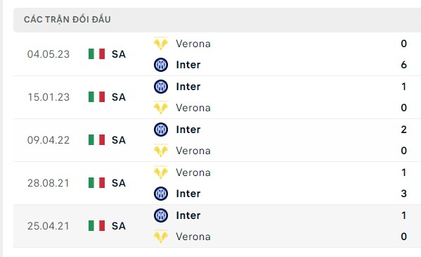 Nhận định, soi kèo Inter Milan vs Verona, 18h30 ngày 06/01: Khó thắng đậm