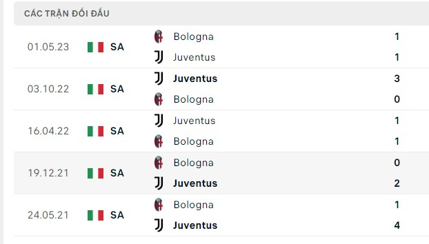Nhận định, soi kèo Juventus vs Bologna, 23h30 ngày 27/08: Tiếp tục ngậm đắng
