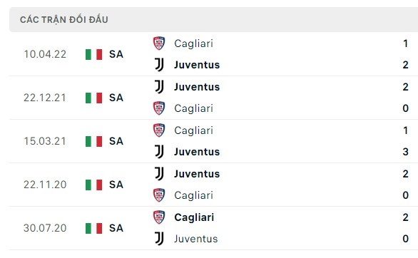 Nhận định, soi kèo Juventus vs Cagliari, 00h00 ngày 12/11: Ba điểm dễ dàng