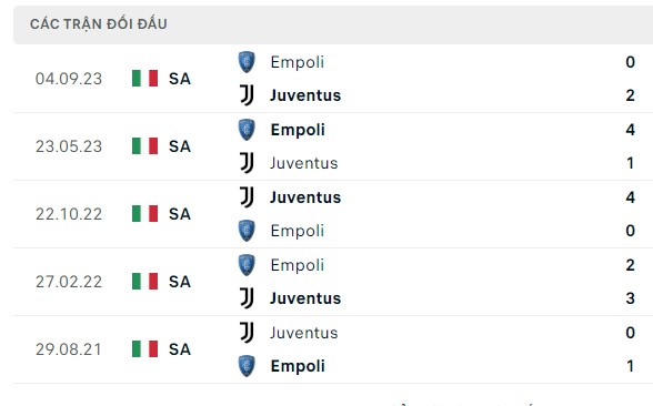 Nhận định, soi kèo Juventus vs Empoli, 00h00 ngày 28/01: Duy trì mạch thắng
