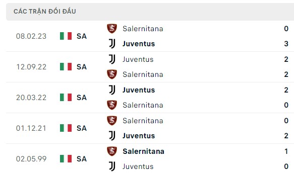 Nhận định, soi kèo Juventus vs Salernitana, 03h00 ngày 05/01: Áp đảo và đi tiếp
