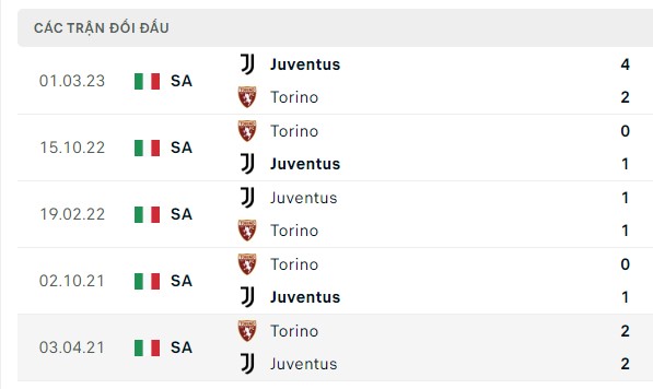 Nhận định, soi kèo Juventus vs Torino, 23h00 ngày 07/10: Chắc kèo ba điểm