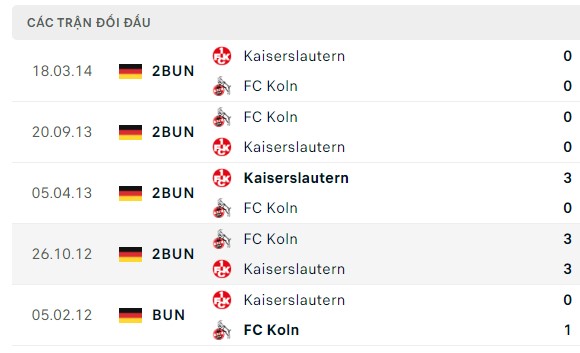 Nhận định, soi kèo Kaiserslautern vs Cologne, 02h45 ngày 01/11: Vượt khó khi xa nhà