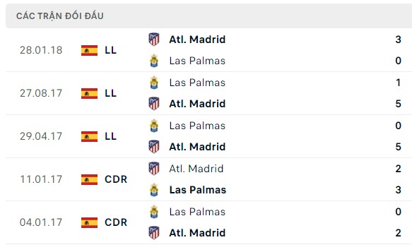 Nhận định, soi kèo Las Palmas vs Atletico Madrid, 03h00 ngày 04/11: Con mồi dễ xơi