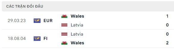 Nhận định, soi kèo Latvia vs Xứ Wales, 01h45 ngày 12/09: Xa nhà là khó