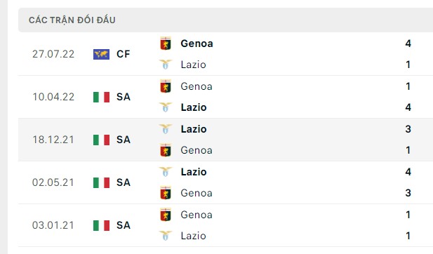 Nhận định, soi kèo Lazio vs Genoa, 01h45 ngày 28/08: Trút giận
