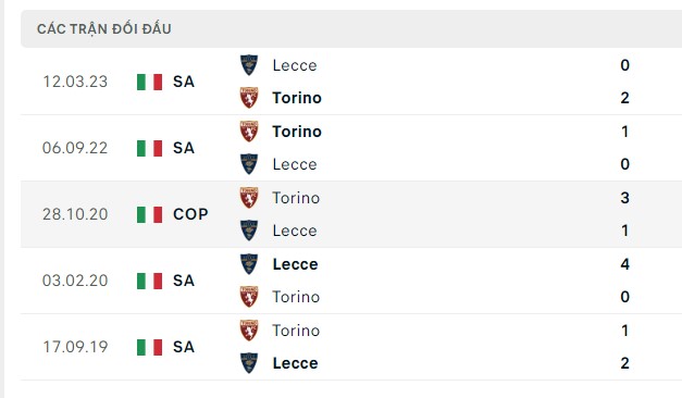 Nhận định, soi kèo Lecce vs Torino, 23h00 ngày 28/10: Theo chủ nhà an toàn