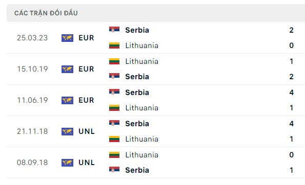Nhận định, soi kèo Lithuania vs Serbia, 01h45 ngày 11/09: 3 điểm nhọc nhằn